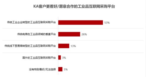 工業(yè)互聯(lián)網(wǎng)數(shù)據(jù)服務(wù) 開啟工業(yè)品B2B未來的新引擎