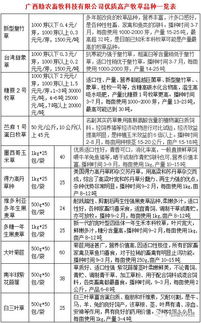 生態養牛,技術培訓班和現場手把手指導,發酵床制作 青貯飼料發酵 牧草種植與機械 各種獸藥疫苗及除四害產品等,找廣西助農公司